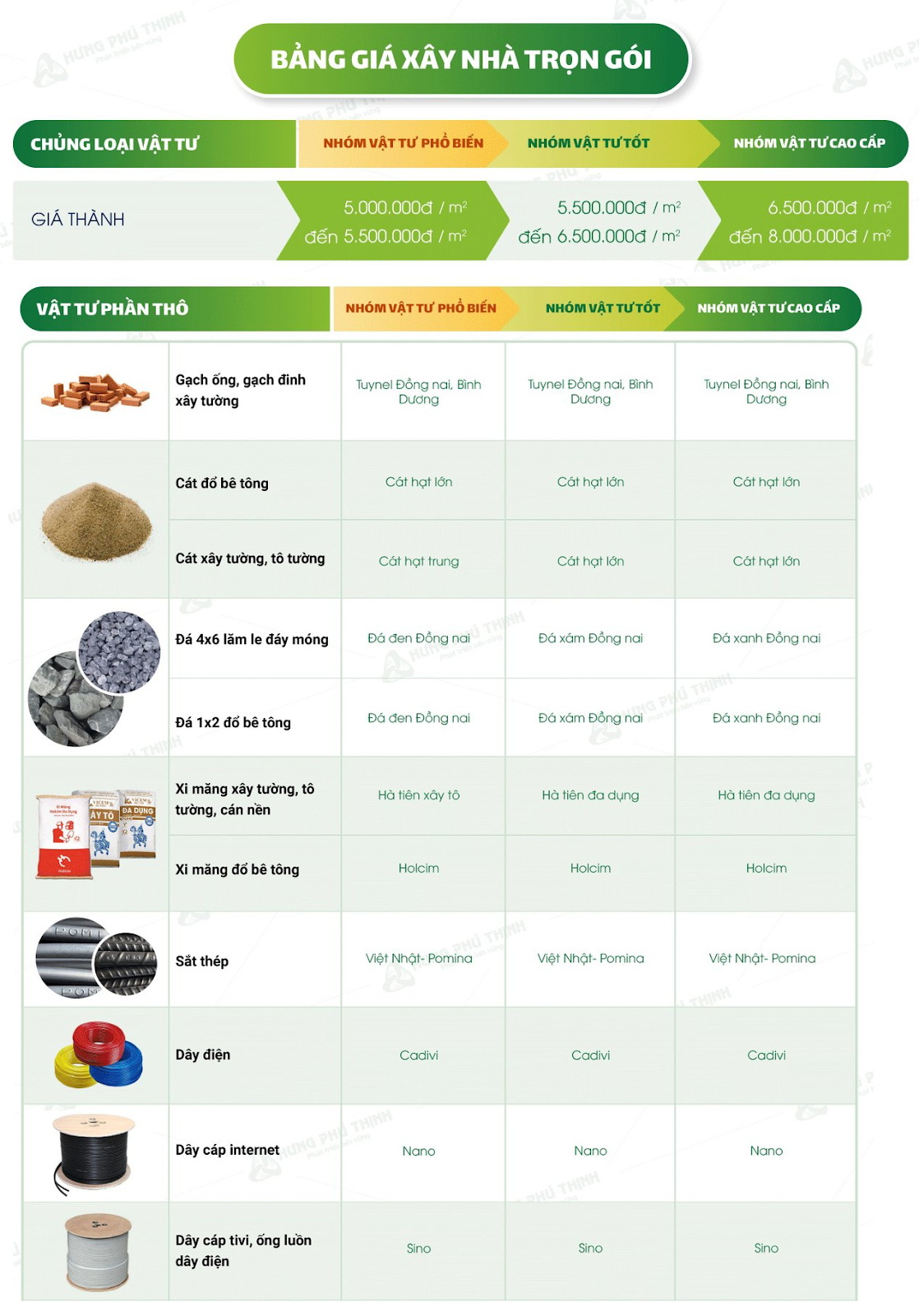 Lợi ích của việc thuê công ty Hưng Phú Thịnh xây nhà trọn gói 75