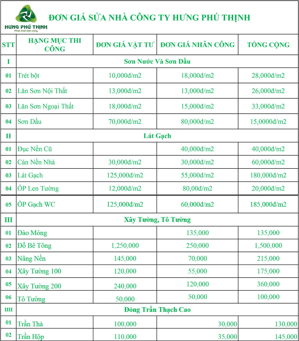 Lợi ích của việc thuê công ty Hưng Phú Thịnh xây nhà trọn gói 76