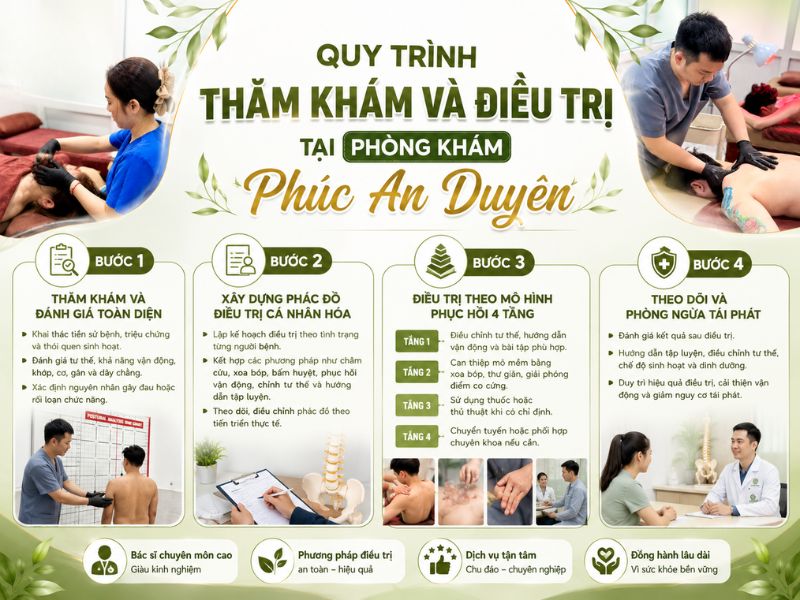 Review Chất Lượng Phòng Khám Phúc An Duyên Có Tốt Không? 3