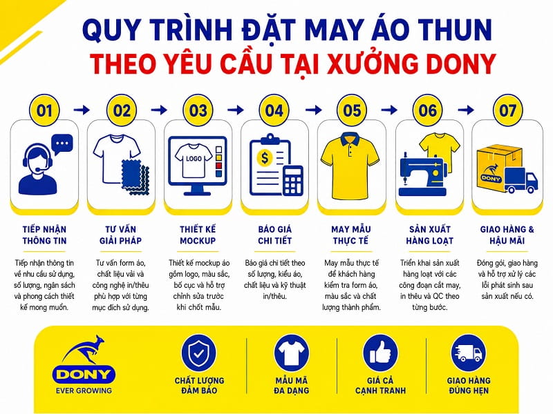 Xưởng may áo thun theo yêu cầu tại Phường Phú Thọ 9 Xưởng may áo thun theo yêu cầu tại Phường Phú Thọ 9
